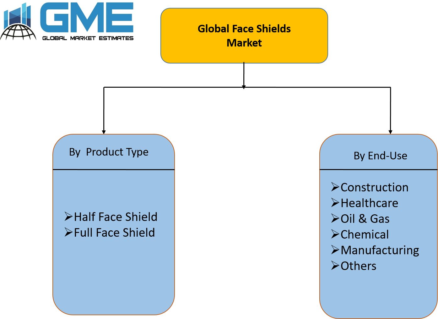 Global Face Shields Market Segmentation